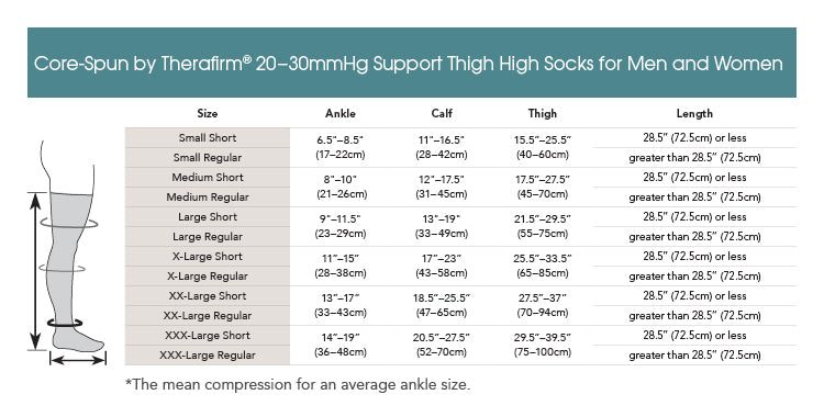 Core-Spun by Therafirm 20-30mmHg Support Thigh High Socks Size Chart