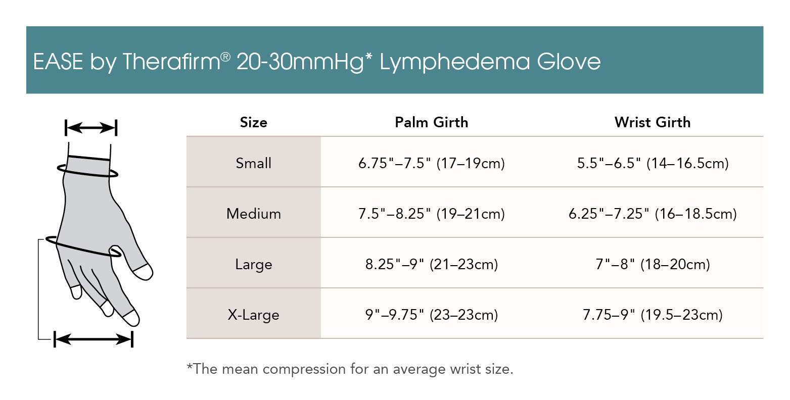 Therafirm EASE 20-30mmHg Lymphedema Glove Size Chart