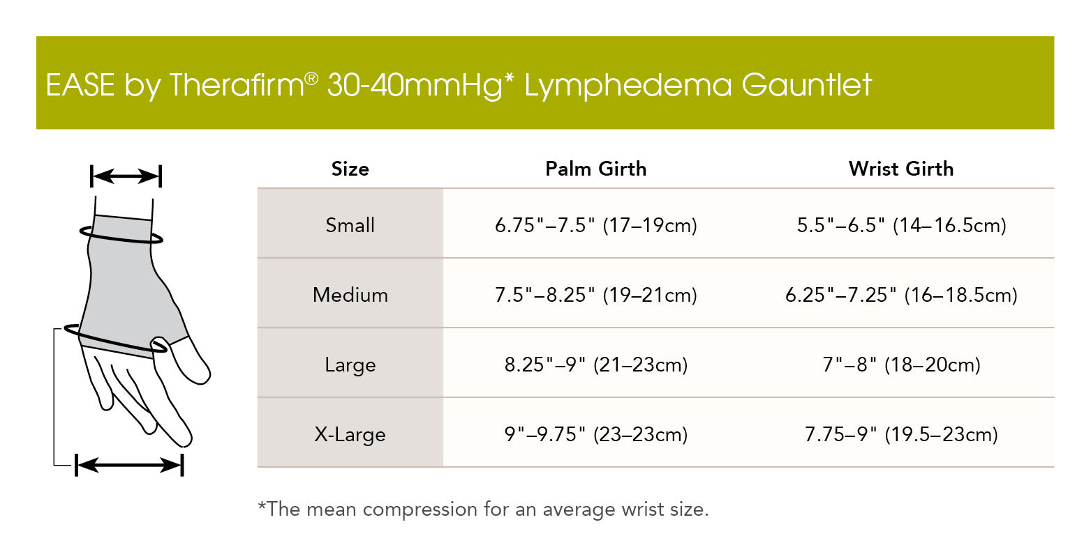 Therafirm EASE 30-40mmHg Lymphedema Gauntlet Size Chart