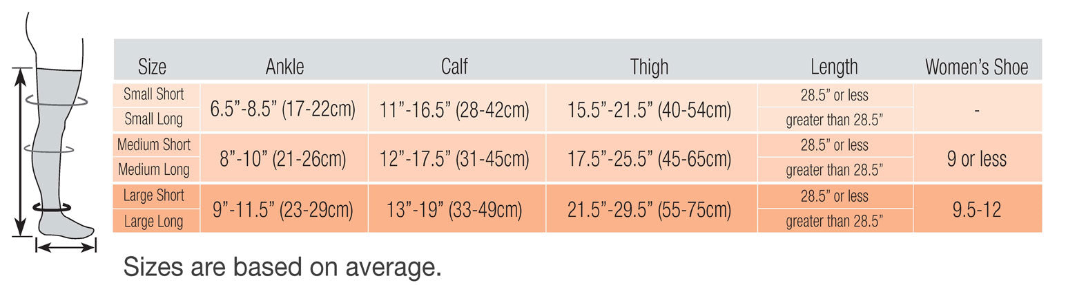 Therafirm EASE 15-20mmHg Women's Thigh High Size Chart