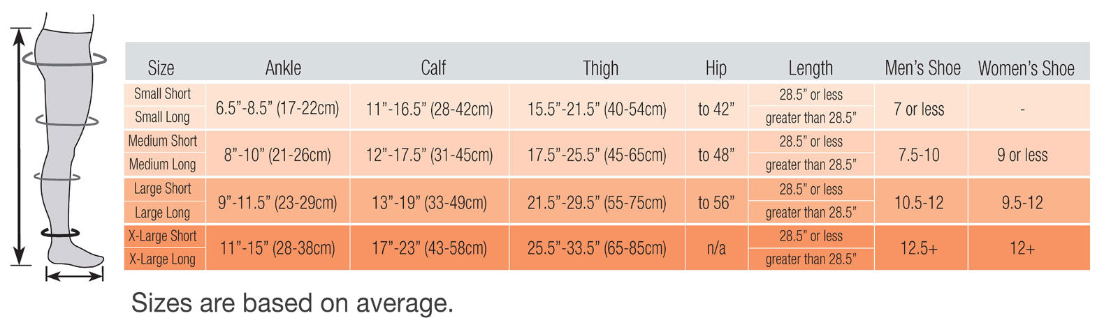 Therafirm EASE 15-20mmHg Unisex Waist High Size Chart