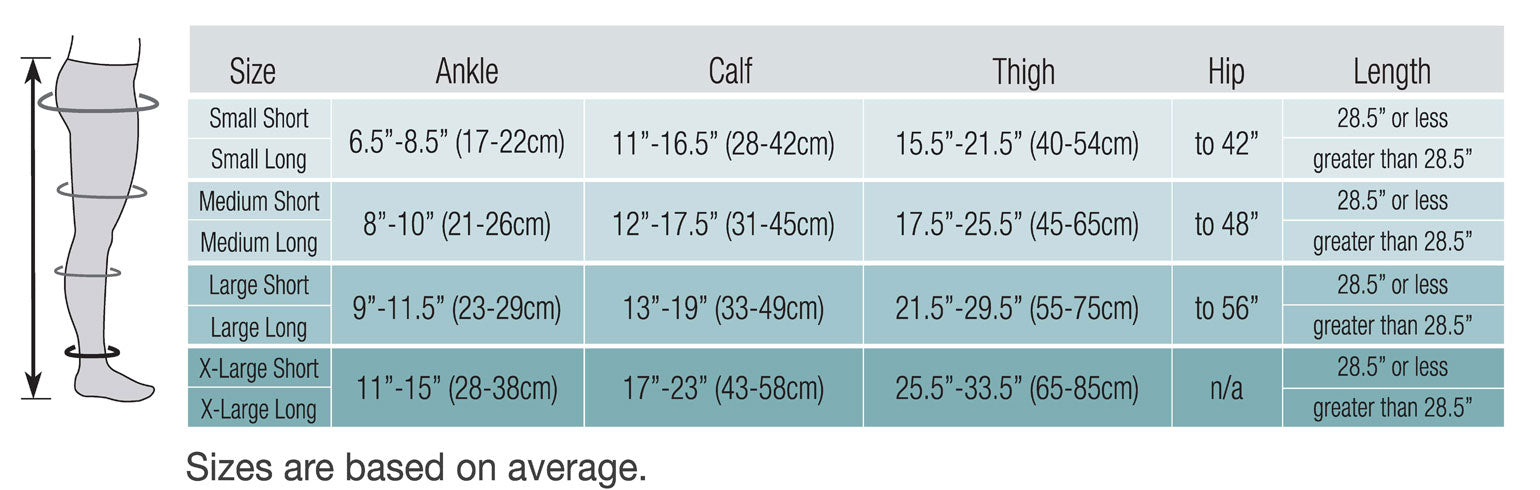 Therafirm EASE 20-30mmHg Unisex Waist High Size Chart