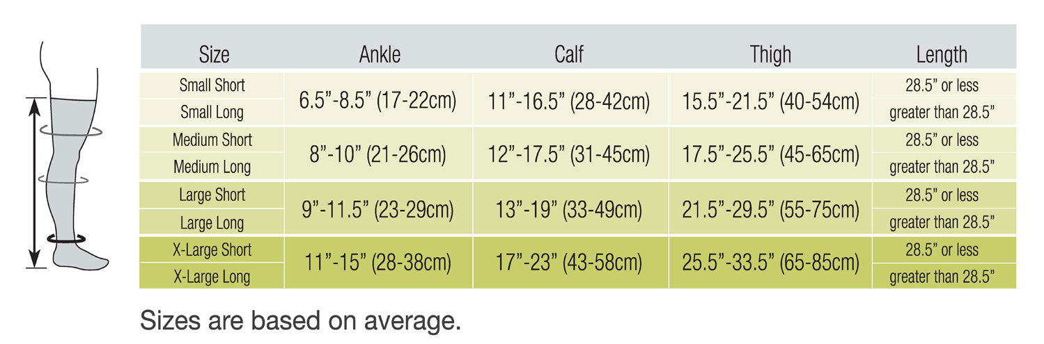 Therafirm EASE 30-40mmHg Unisex Thigh High Size Chart