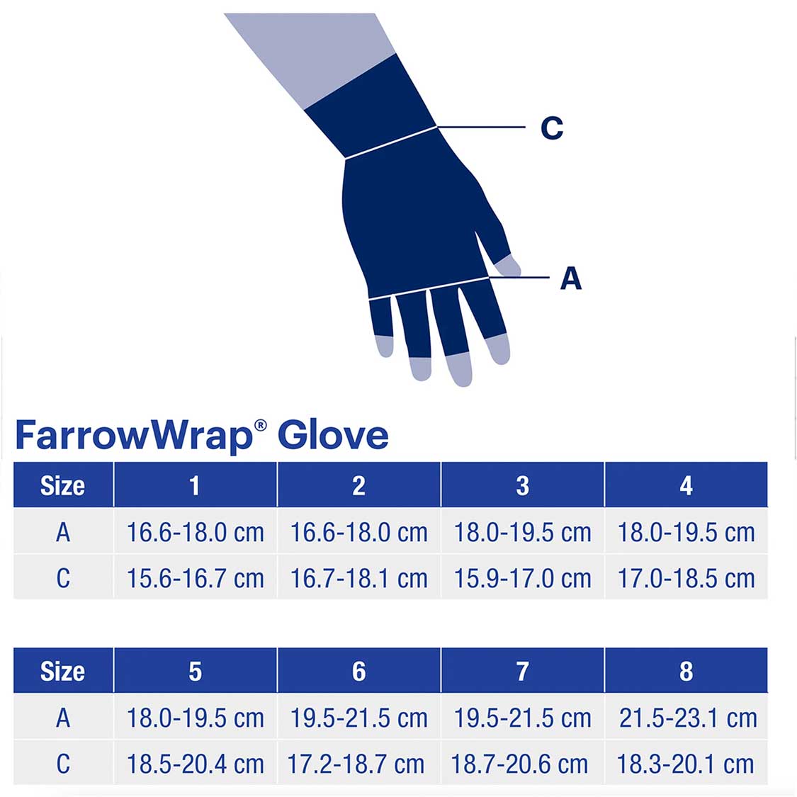 FarrowWrap Compression Glove Size Chart