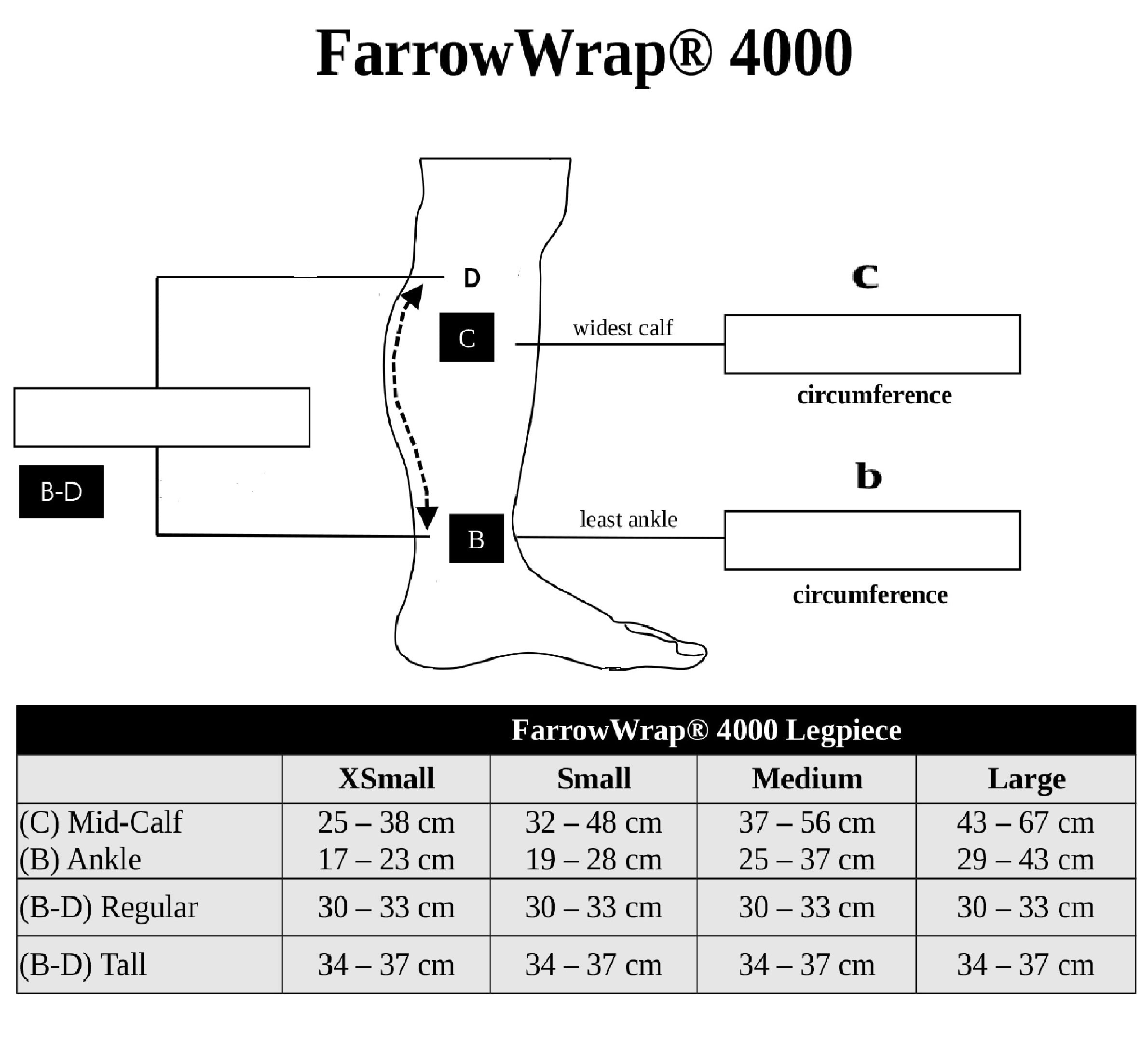 Jobst FarrowWrap 4000 Leg Size Chart