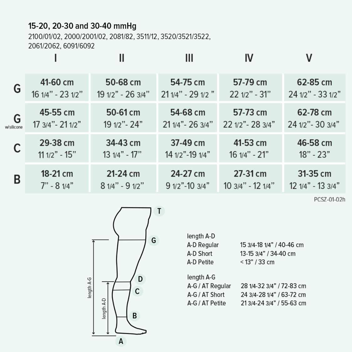 Juzo 15-20, 20-30, 30-40mmHg Size Chart