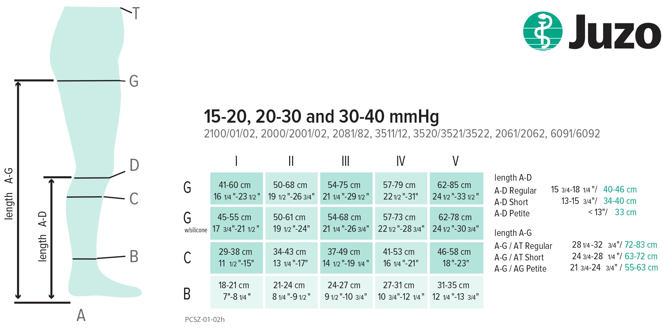 Juzo 15-20 20-30 30-40 mmHg Size Chart