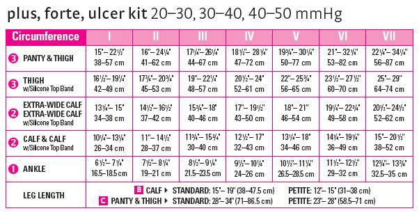 Mediven Plus, Forte, Ulcer Kit 20-30, 30-40, 40-50mmHg Size Chart