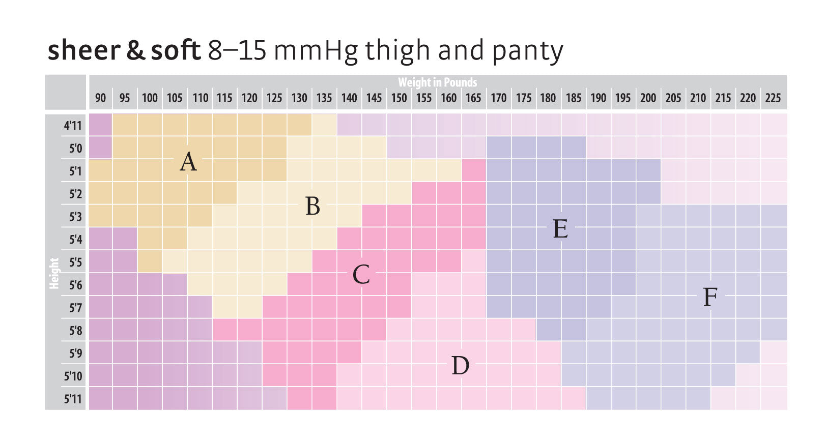 Mediven Sheer & Soft 8-15mmHg Thigh & Panty Size Chart