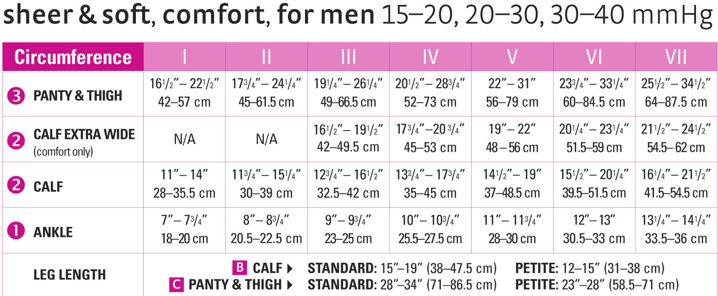 Mediven Sheer Soft Comfort For Men Size Chart