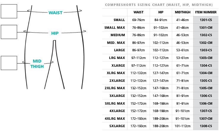 Sigvaris Lymphedema Compreshorts Sizing Chart