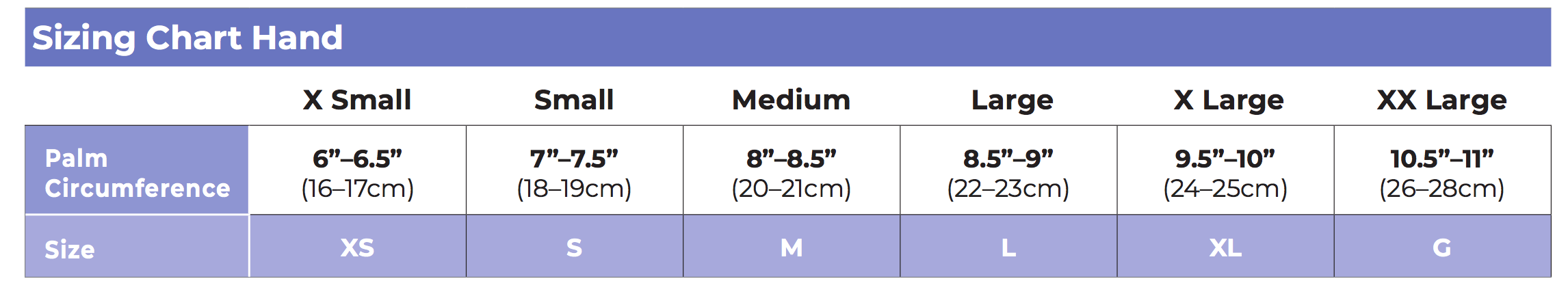 Sigvaris Specialty 561 Secure Lymphedema Glove & Gauntlet Size Chart