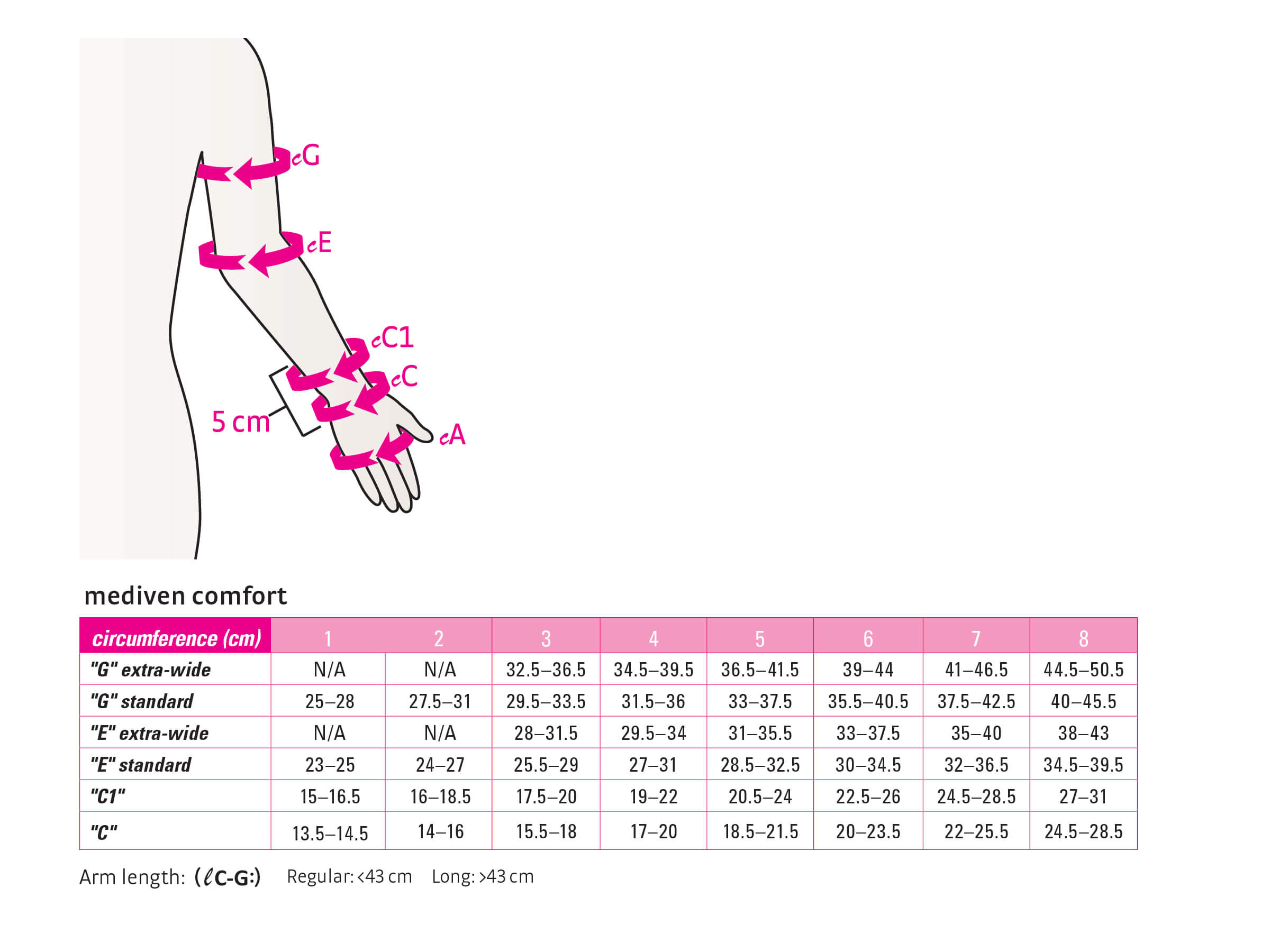 Mediven Comfort Lymphedema Armsleeve Size Chart