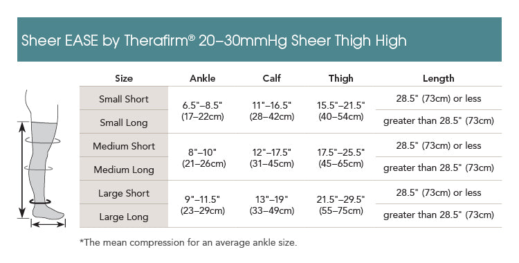 Therafirm EASE Sheer 20-30mmHg Thigh Highs Size Chart