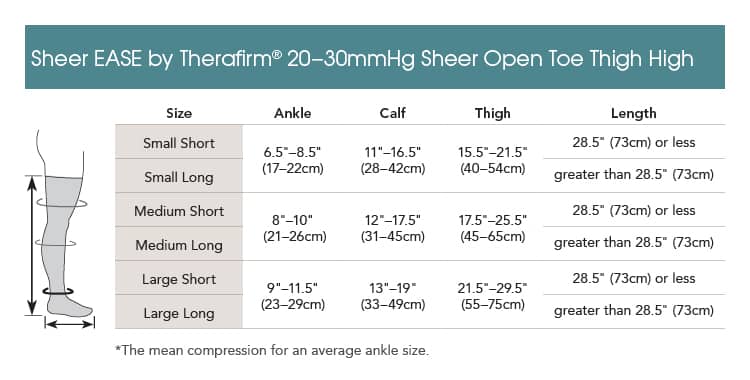 Therafirm EASE Sheer 20-30mmHg Open Toe Thigh Highs Size Chart