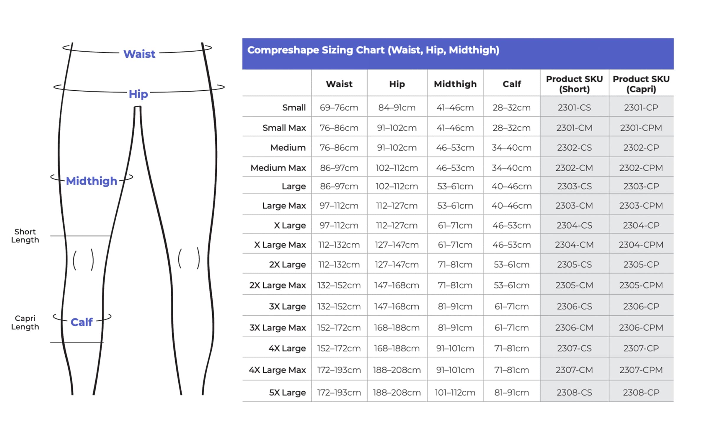 Sigvaris Compreshape Sizing Chart (Waist, Hip, Midthigh)