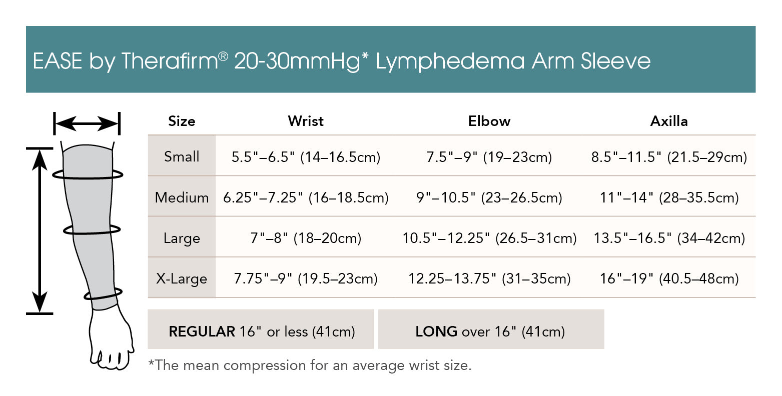 Therafirm EASE 20-30mmHg Lymphedema Arm Sleeve Size Chart