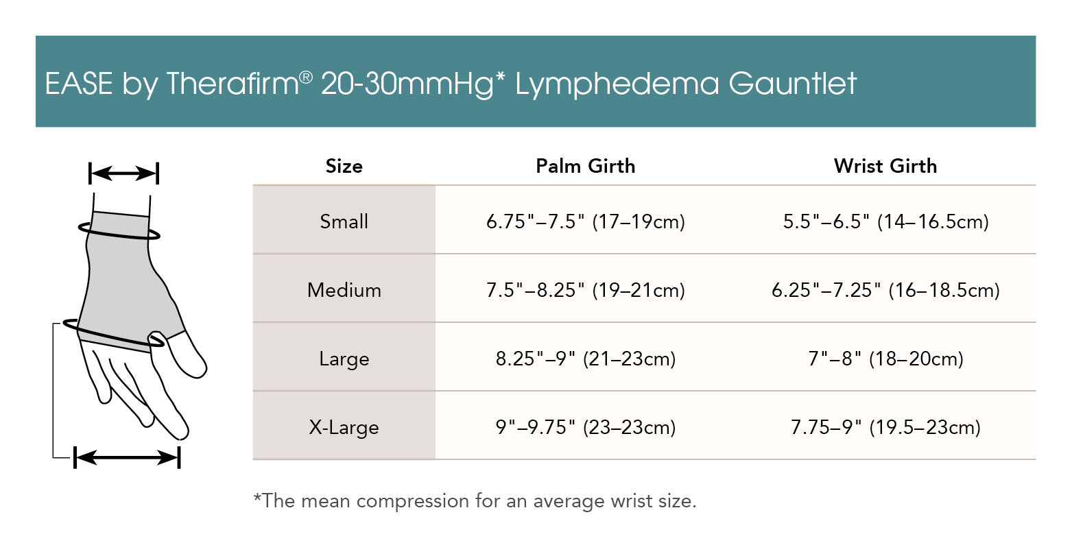 Therafirm EASE 20-30mmHg Lymphedema Gauntlet Size Chart