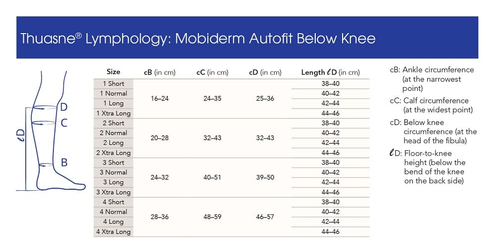 Thuasne Lymphology Mobiderm Autofit Below Knee Size Chart