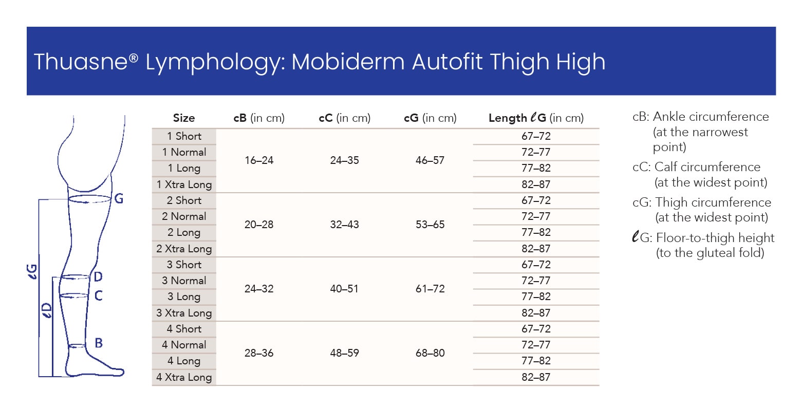 Thuasne Lymphology Mobiderm Autofit Thigh High Size Chart