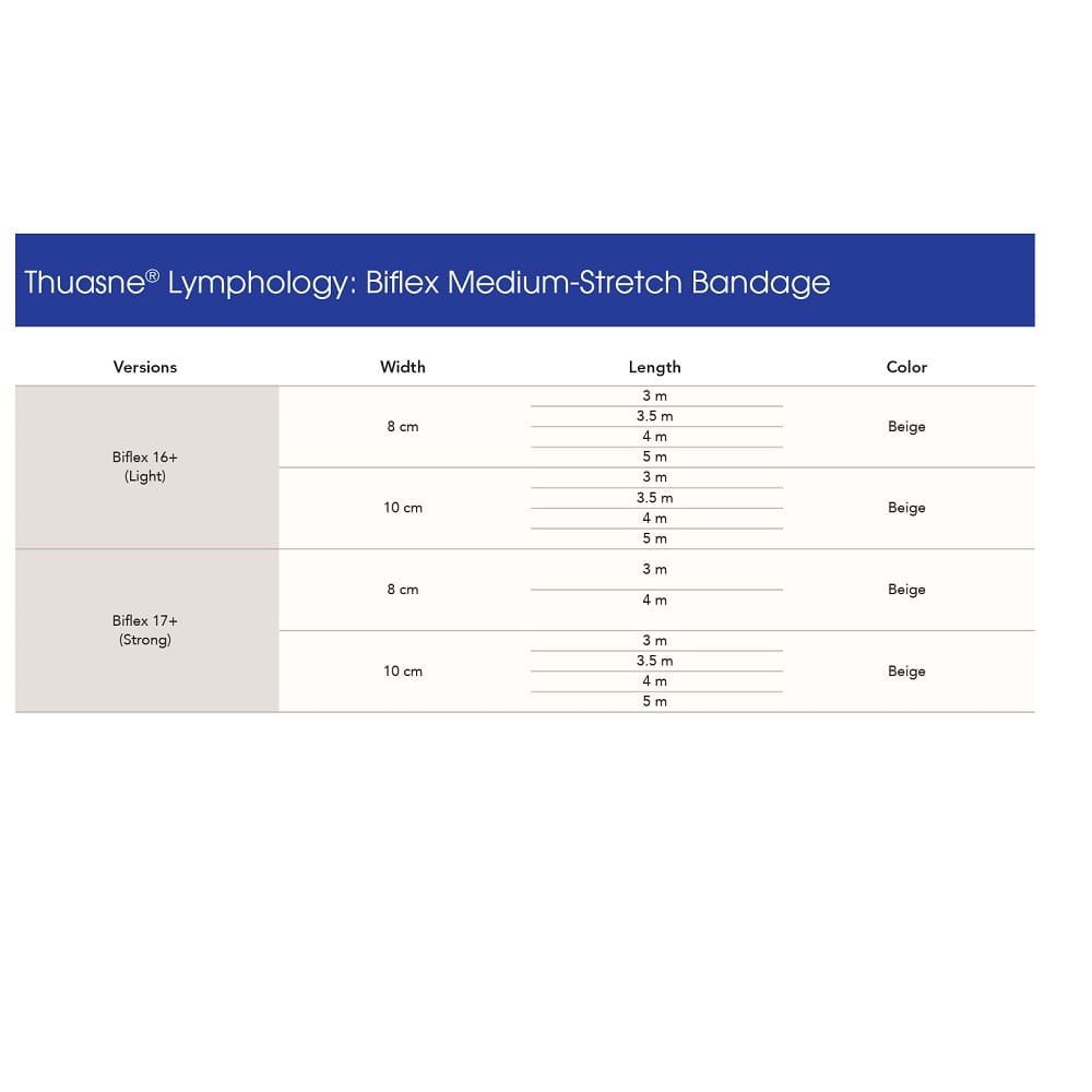 Thuasne Lymphology Biflex Medium-Stretch Bandage Size Chart