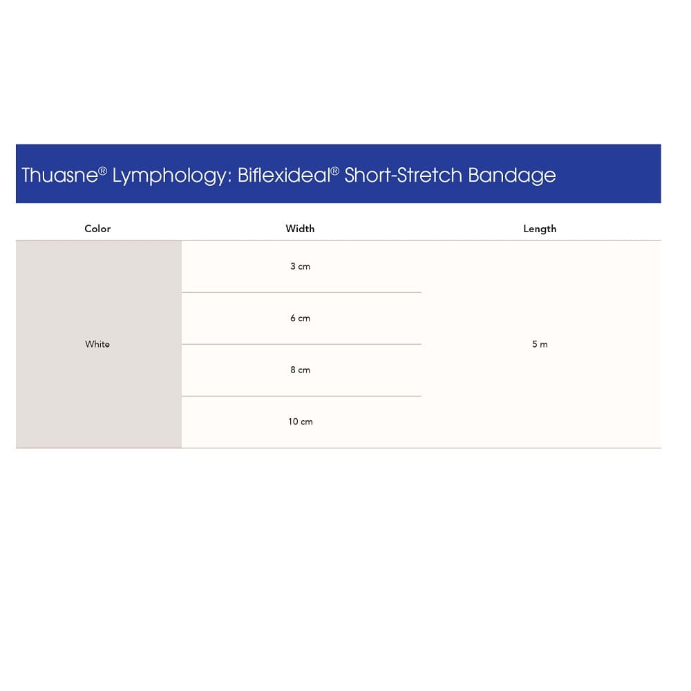 Thuasne Lymphology Biflexideal Short-Stretch Bandage Size Chart