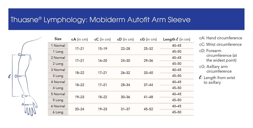 Thuasne Lymphology Mobiderm Autofit Arm Sleeve Size Chart