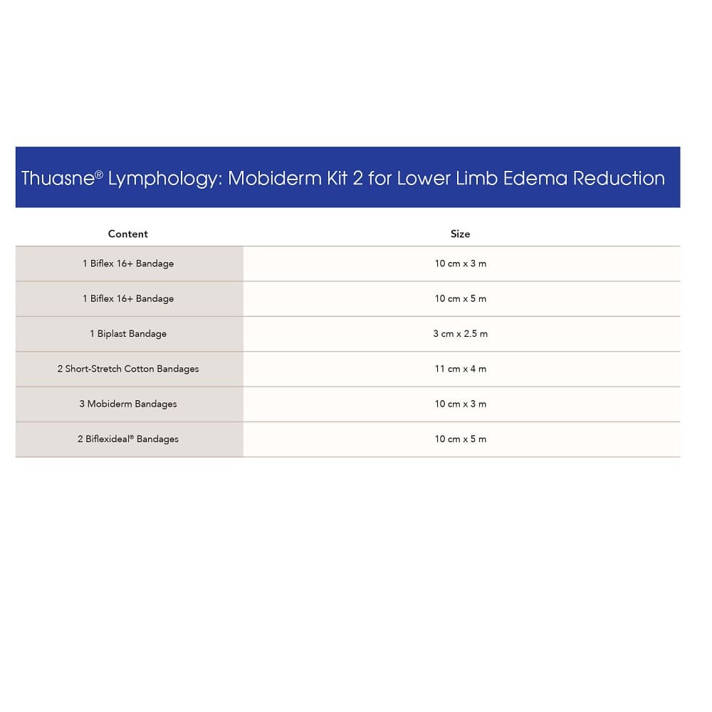 Thuasne Lymphology Mobiderm Kit 2 Lower Limb Size Chart