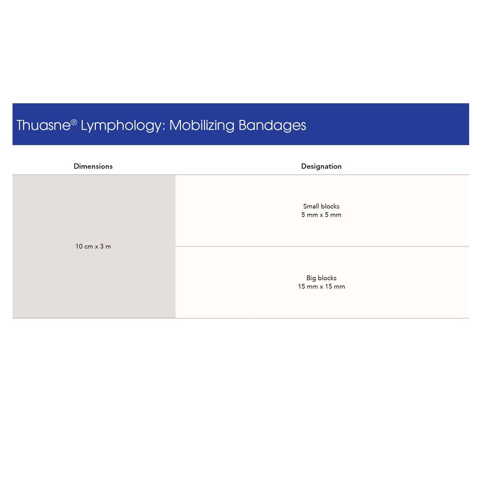 Thuasne Lymphology Mobilizing Bandages Size Chart