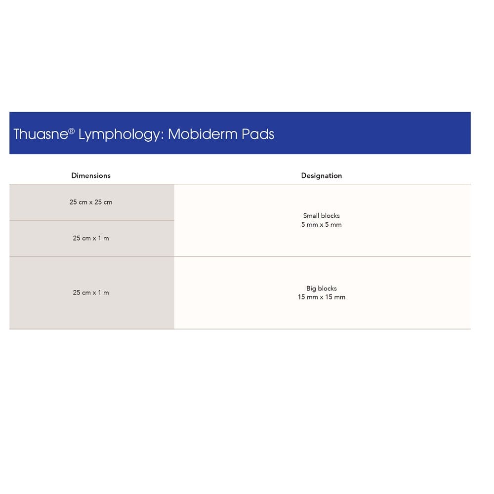 Thuasne Lymphology Mobiderm Pads Size Chart