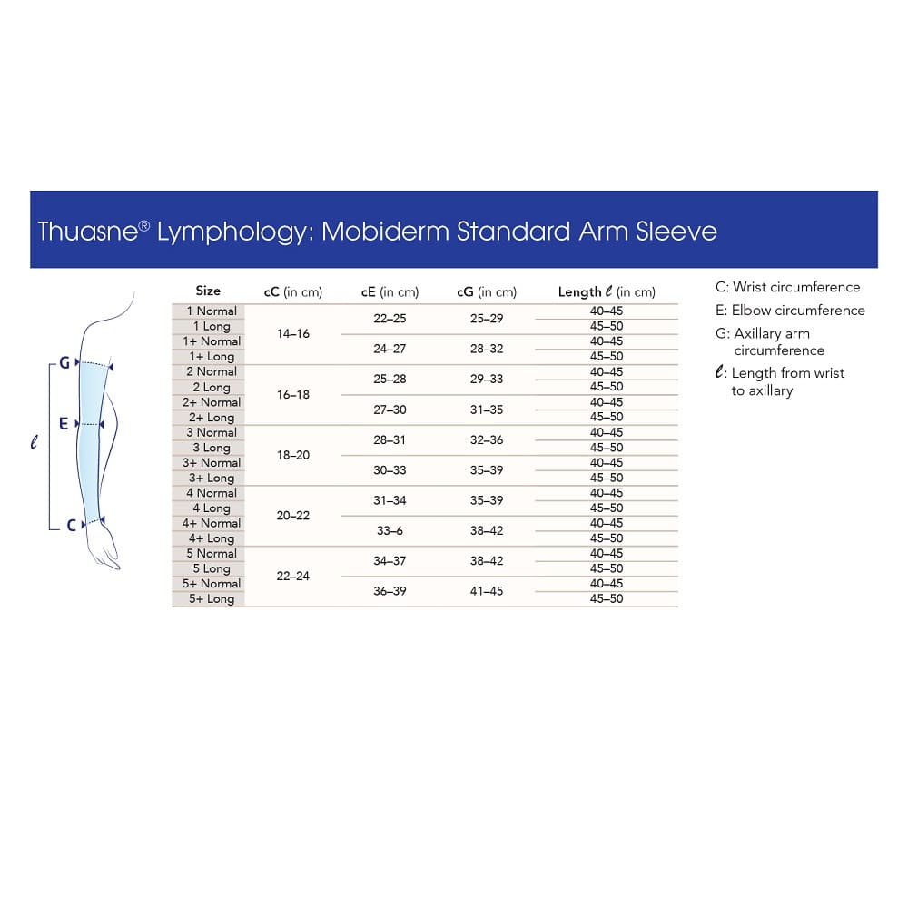 Thuasne Lymphology Mobiderm Standard Arm Sleeve Size Chart