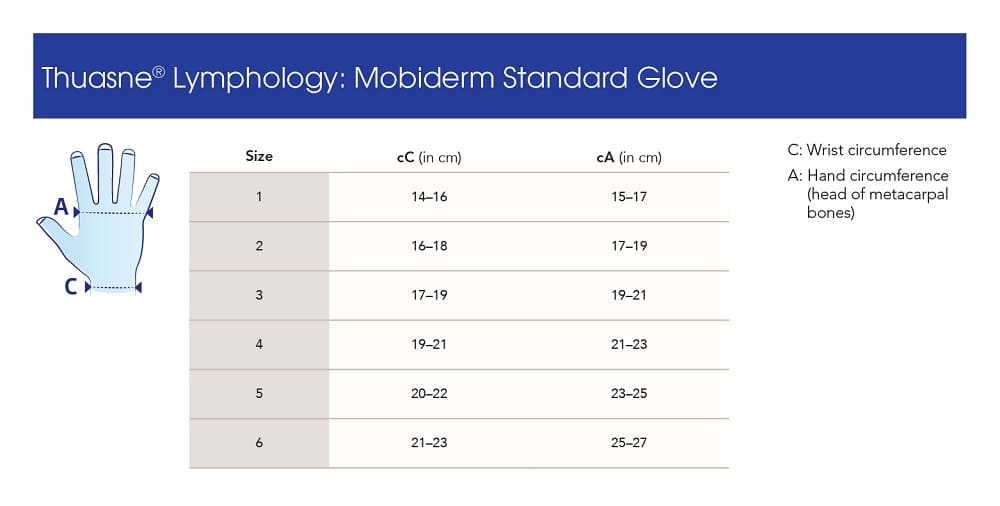 Thuasne Lymphology Mobiderm Standard Glove Size Chart