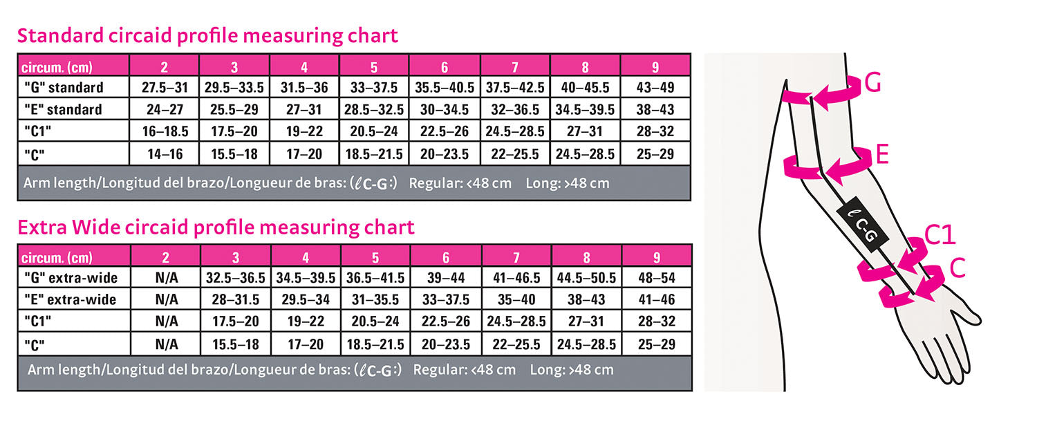 Circaid Profile Size Chart