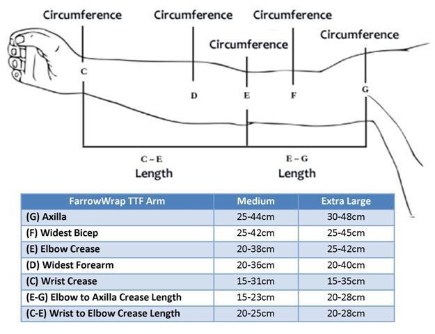 Jobst FarrowWrap LITE Armpiece Size Chart