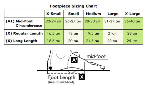 Jobst FarrowWrap Footpiece Sizing Chart