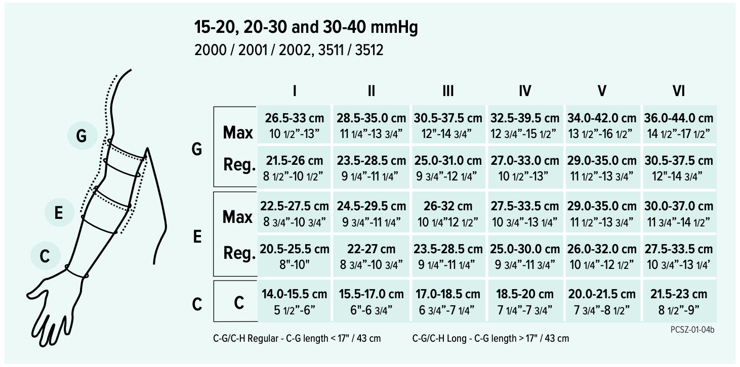 Juzo Arm Sleeve Size Chart