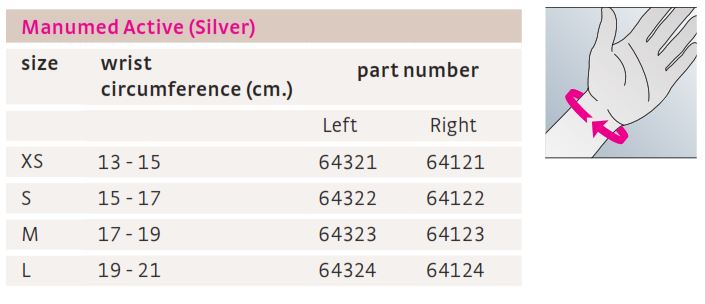 medi Manumed Active Wrist Brace Size Chart