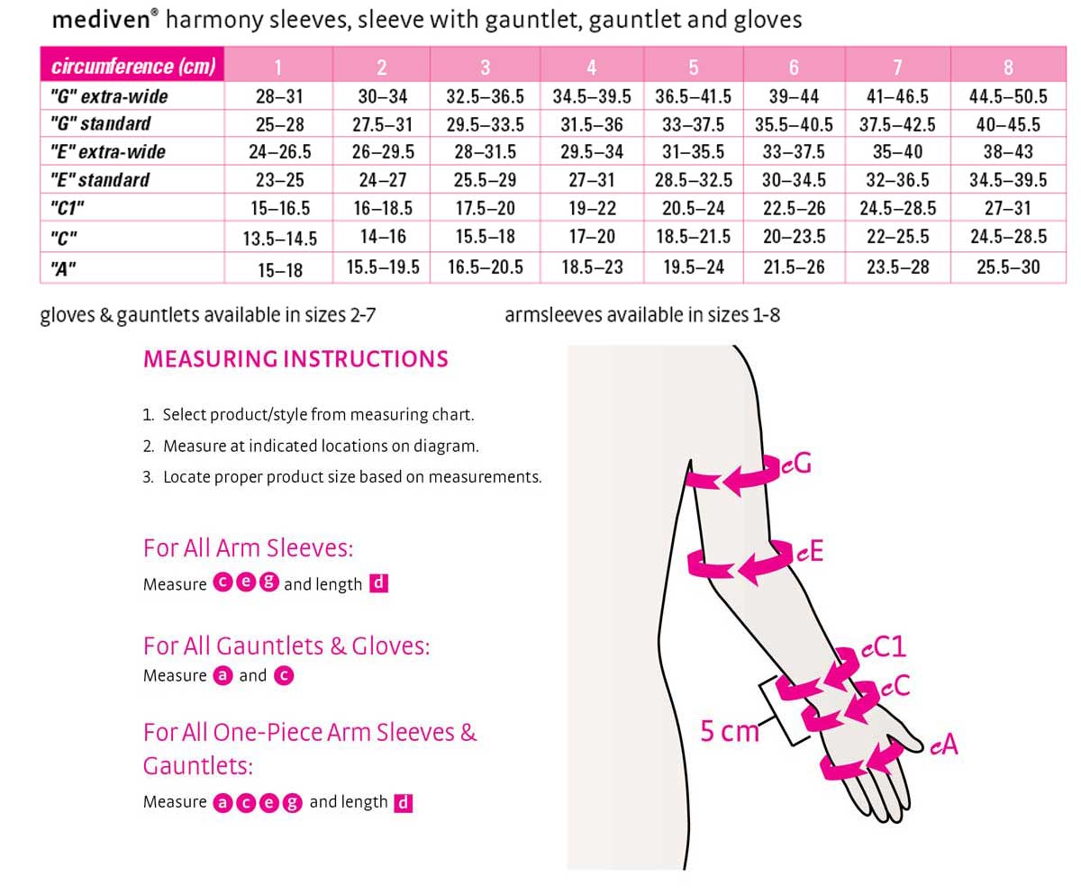 Mediven Harmony Lymphedema Armsleeve Size Chart