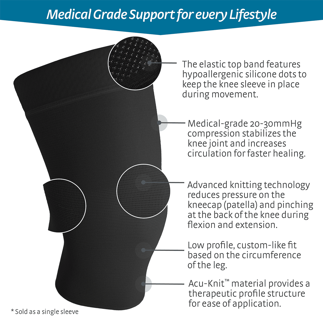 Medi Protect Seamless Knee Support Infographic