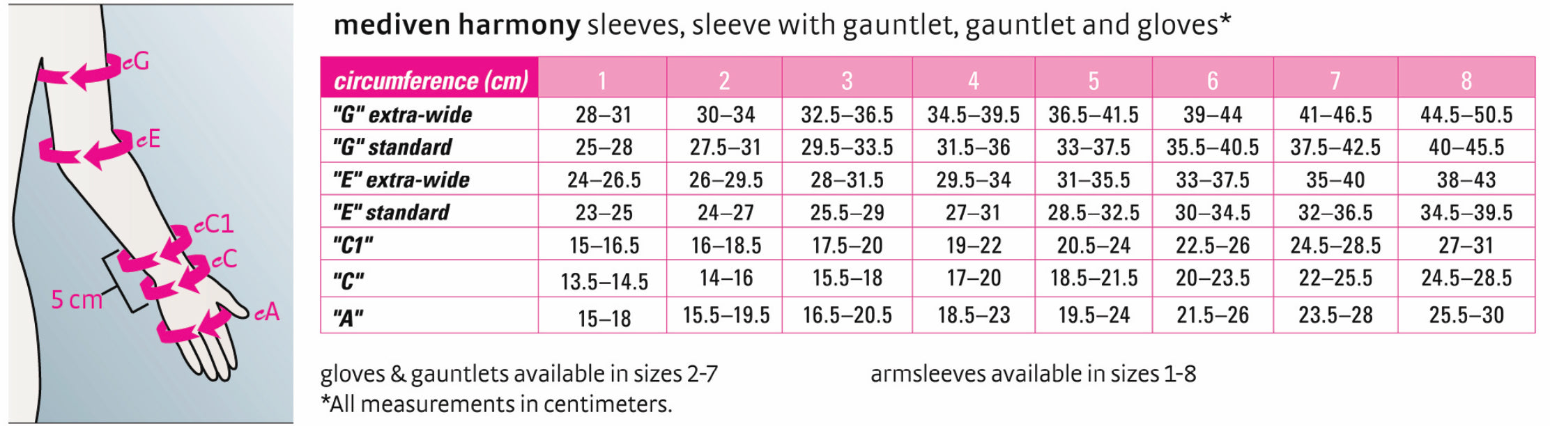 Mediven Harmony Sleeve, Gauntlet, and Glove Size Chart