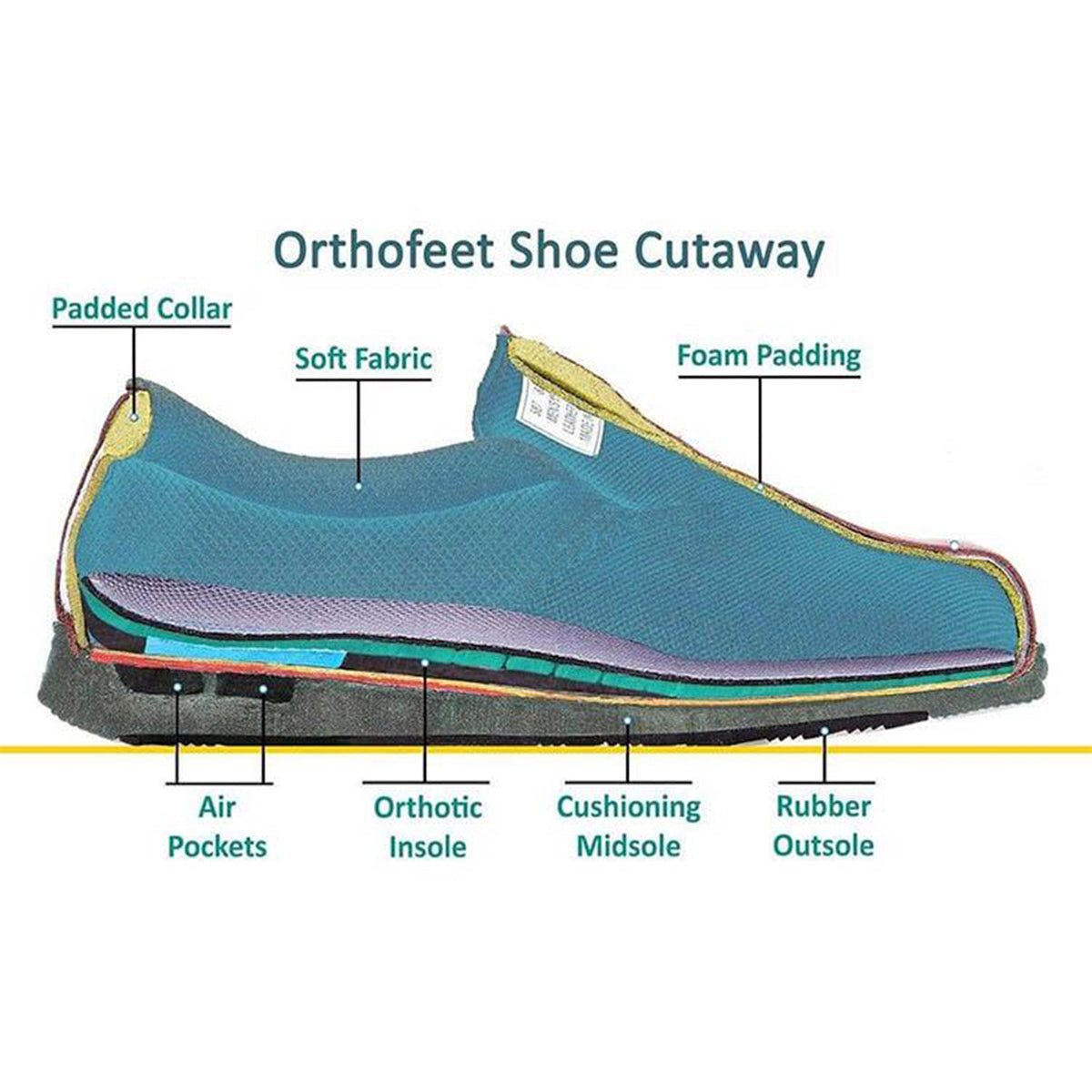 Orthofeet Women's Wichita Casual Shoes Padded collar, soft fabric, foam padding, air pockets, orthotic insole, cushioning midsole, rubber outsole